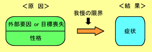 原因と結果