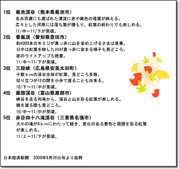 写真家が選ぶ紅葉の美しい渓谷