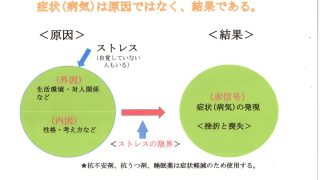 病気は原因ではなく結果である。